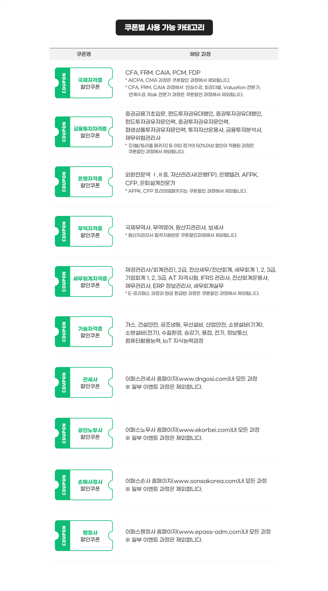 신규회원 쿠폰받기