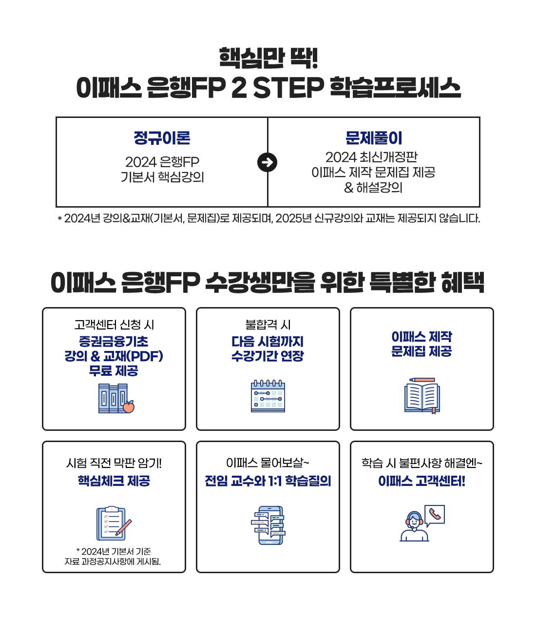 은행FP 프로세스 & 혜택