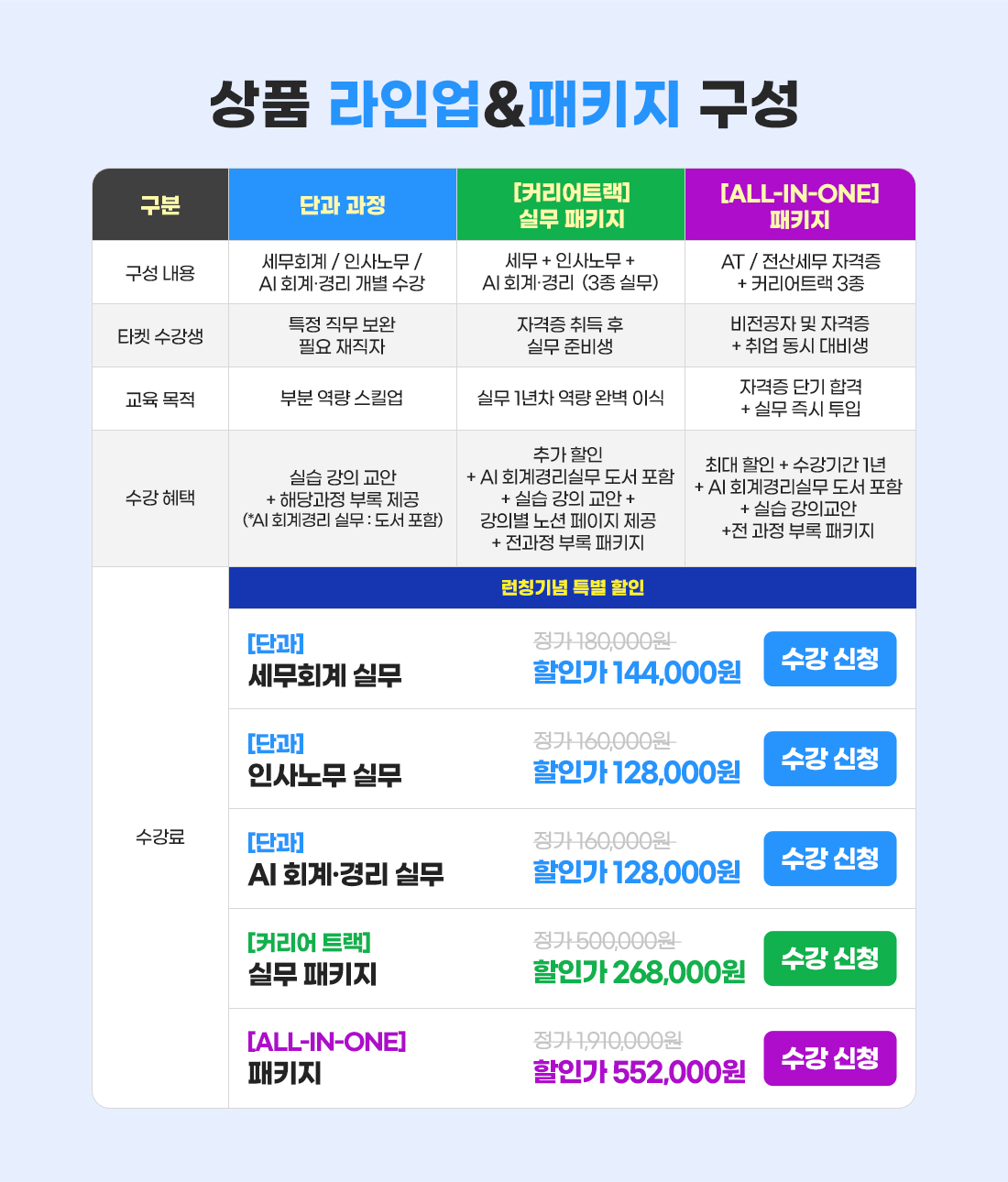 커리어 트랙