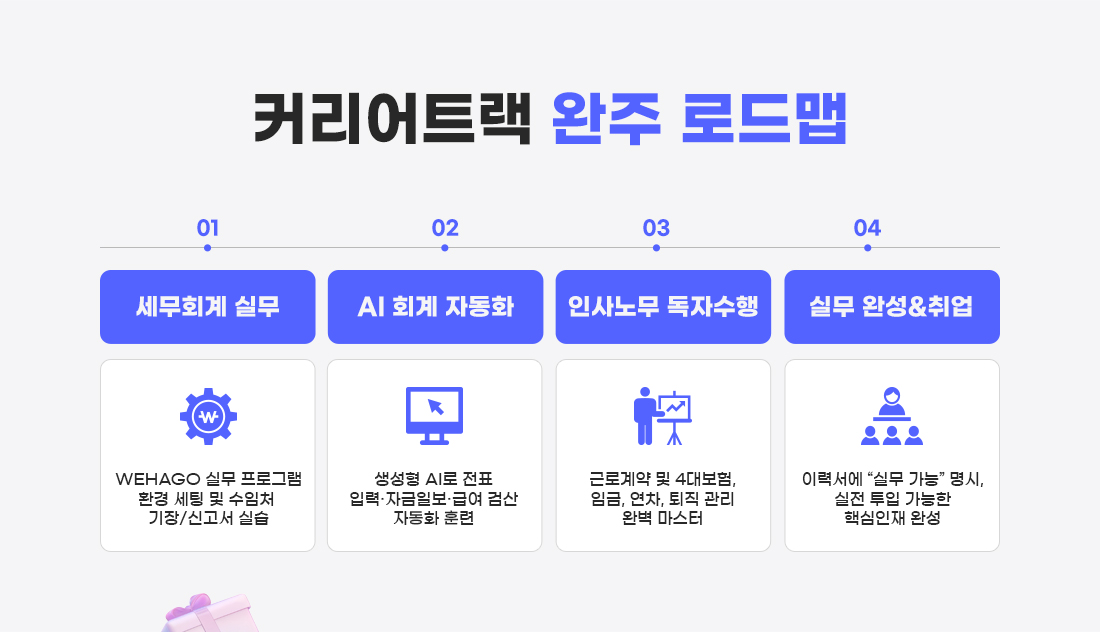 커리어 트랙