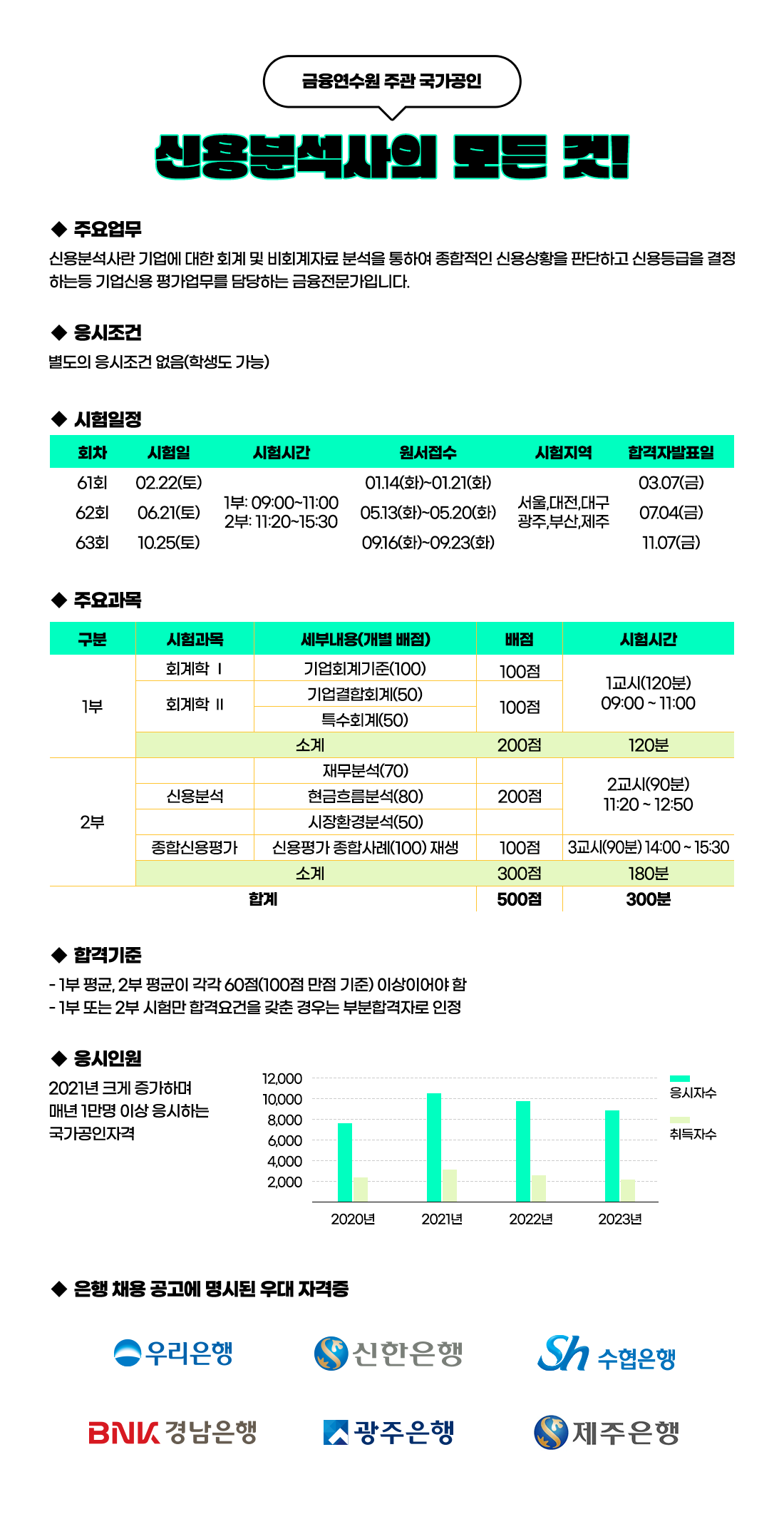 이패스 신용분석사