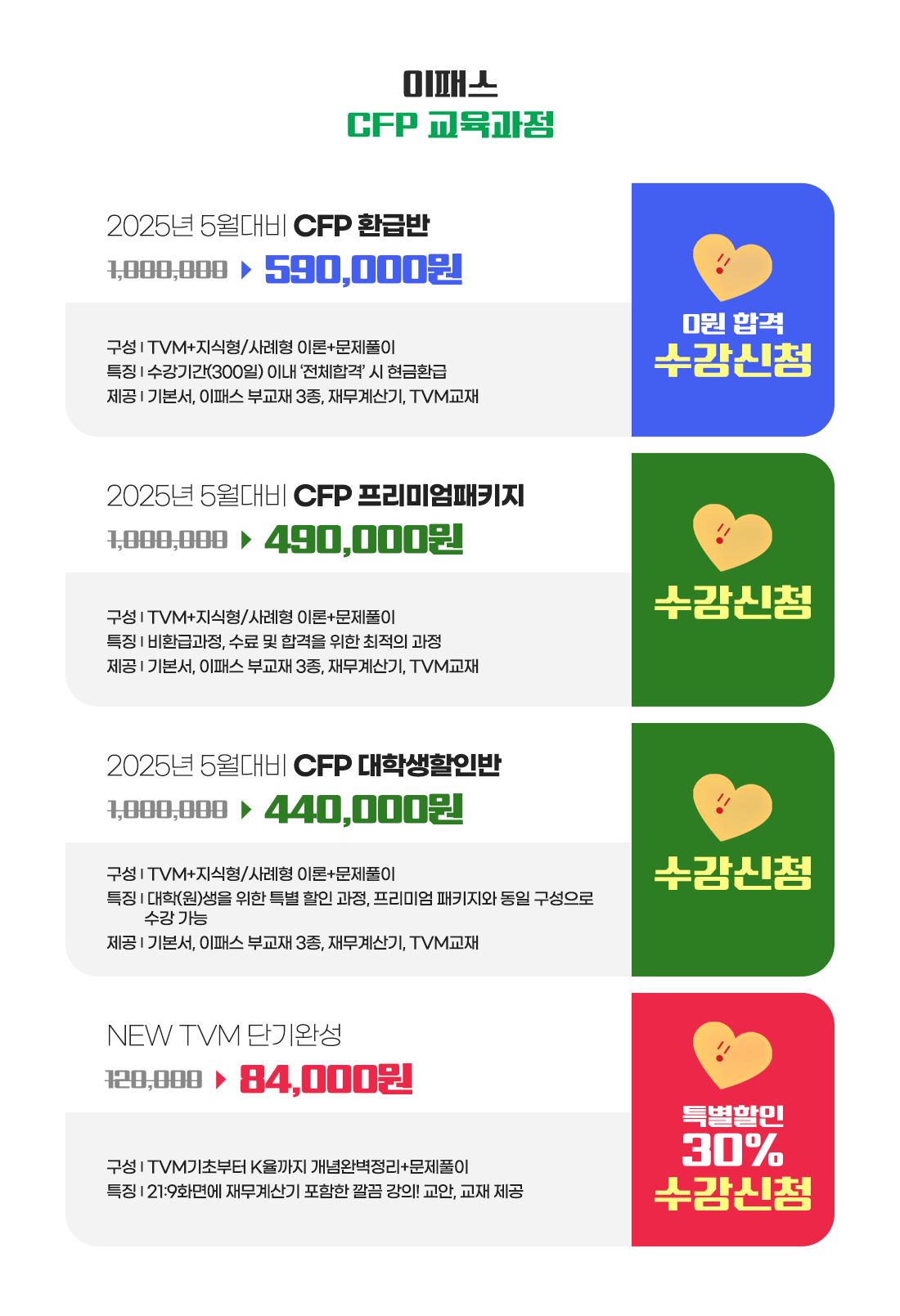 CFP 교육과정