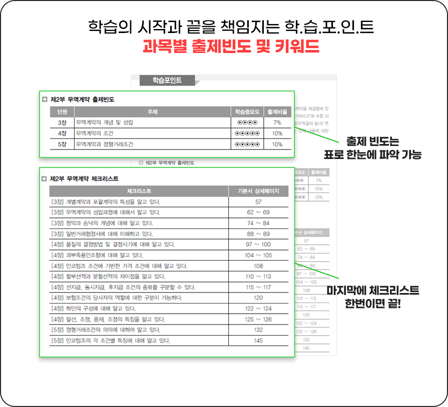 무역영어 교재설명