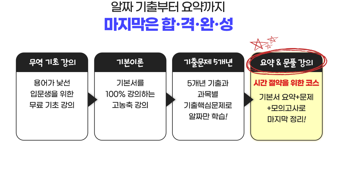 마지막은 합.격.완.성