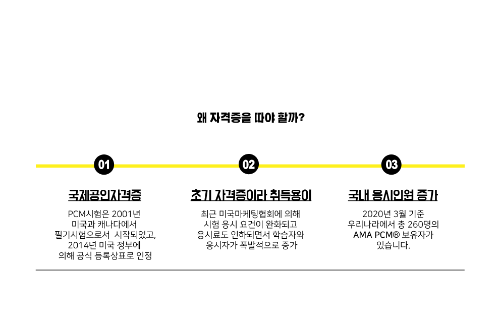 미국공인마케팅 전문가 PCM 이란?