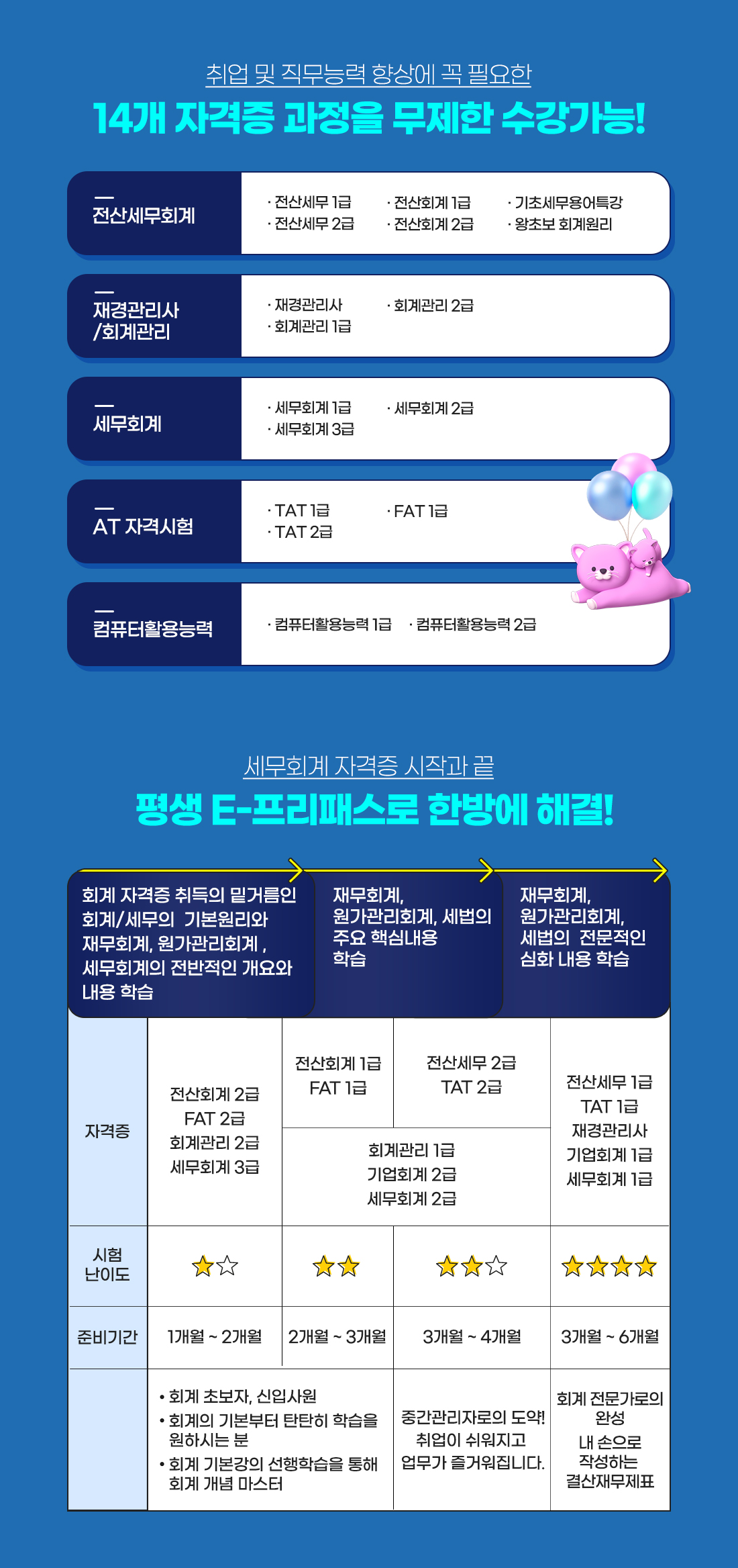 세무회계자격증 평생 e-프리패스