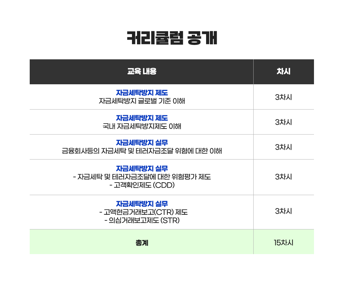 자금세탁방지 TPAC! 이패스에서 초시 합격