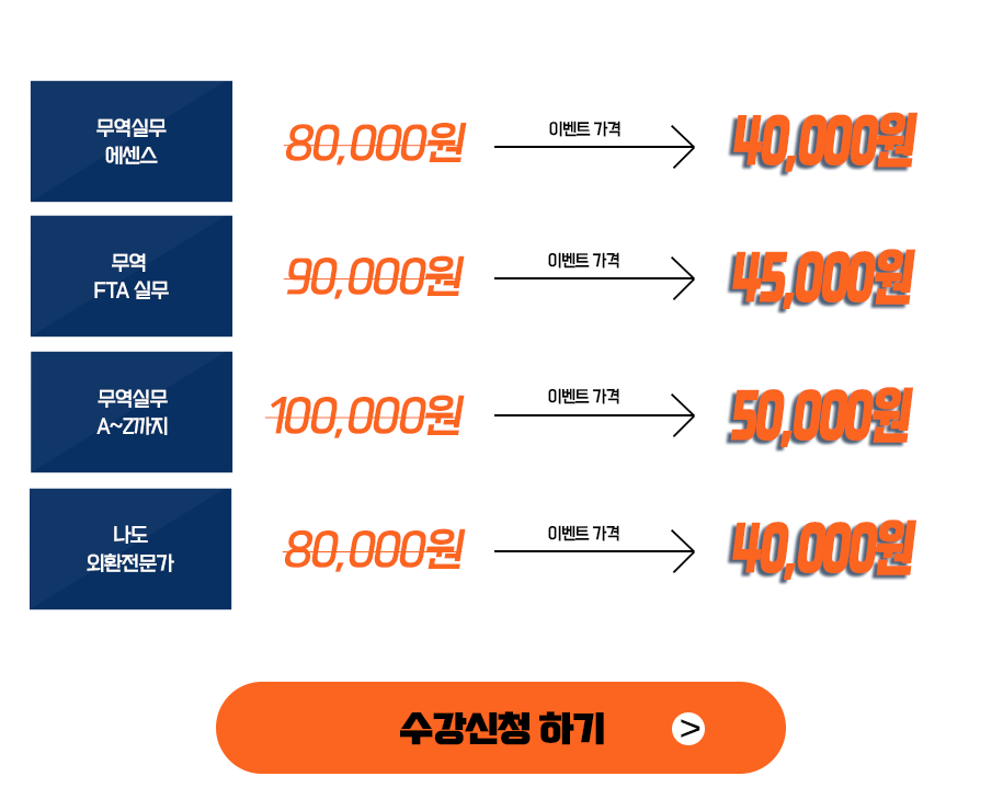 무역 및 외환실무과정 종합과정 신청 수강신청 4종