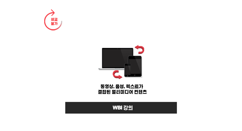 무역 및 외환실무과정 이패스코리아 수강생을 위한 혜택