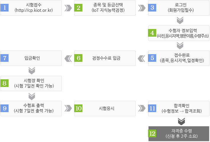 시험접수안내