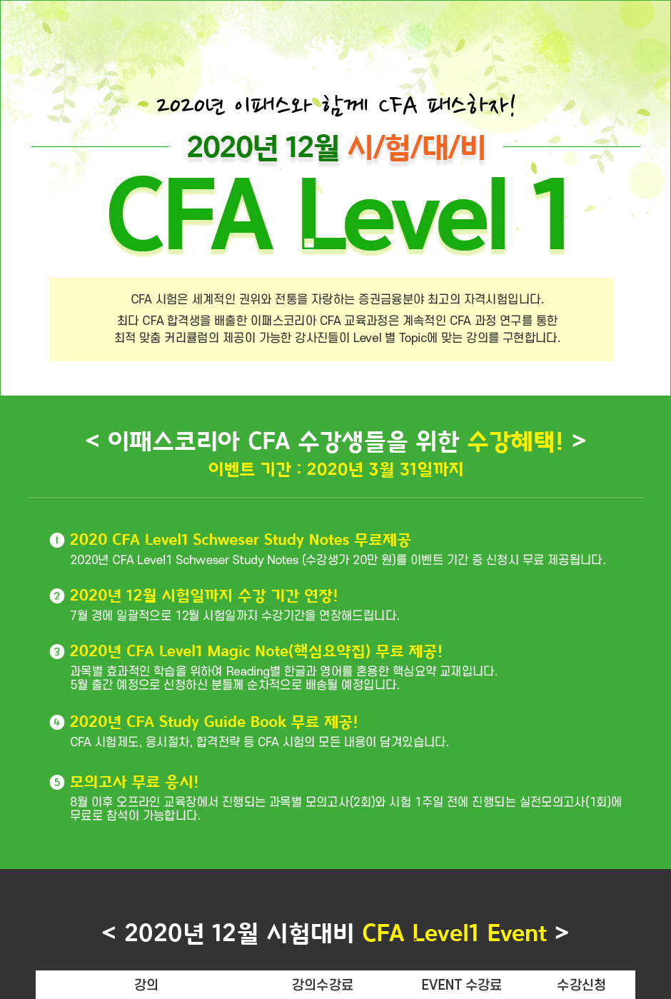 2020년 12월 시험대비 CFA Level 1