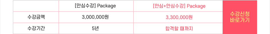 CFA Level 1,2,3 안심+안심수강 Package