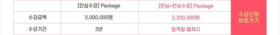 CFA Level 1,2 안심+안심수강 Package