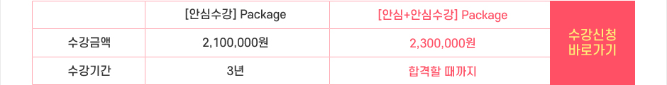 CFA Level 2,3 안심+안심수강 Package