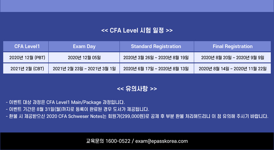 CFA Level1 Schweser Notes 무료제공