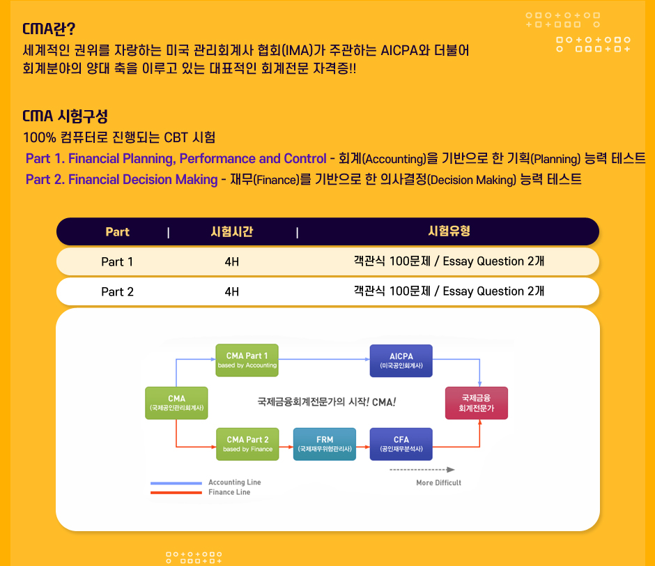 CMA 이벤트