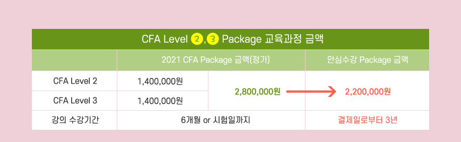 CFA Level 1,2,3 안심수강 Package