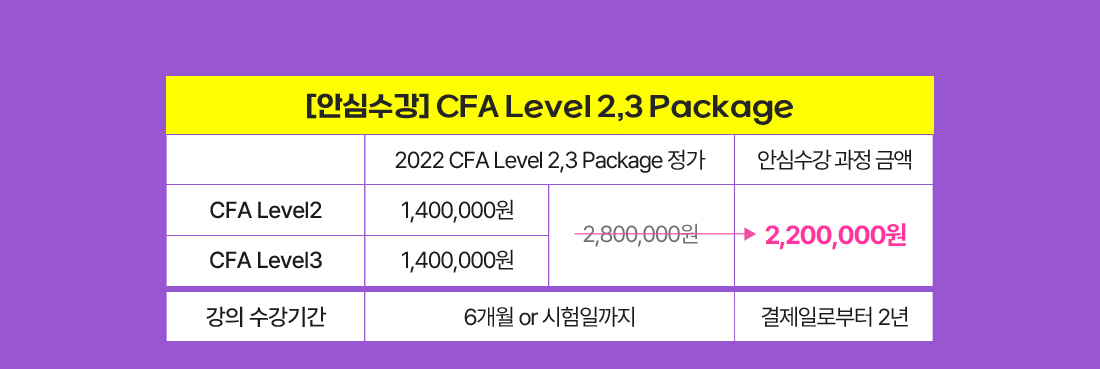 CFA 안심수강 패키지