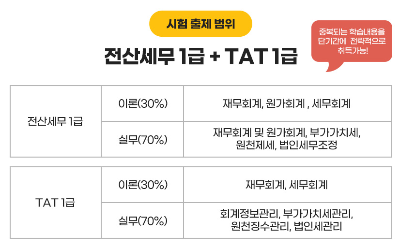 전산세무 1급 + TAT 1급