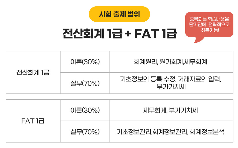 전산회계 1급 + FAT 1급