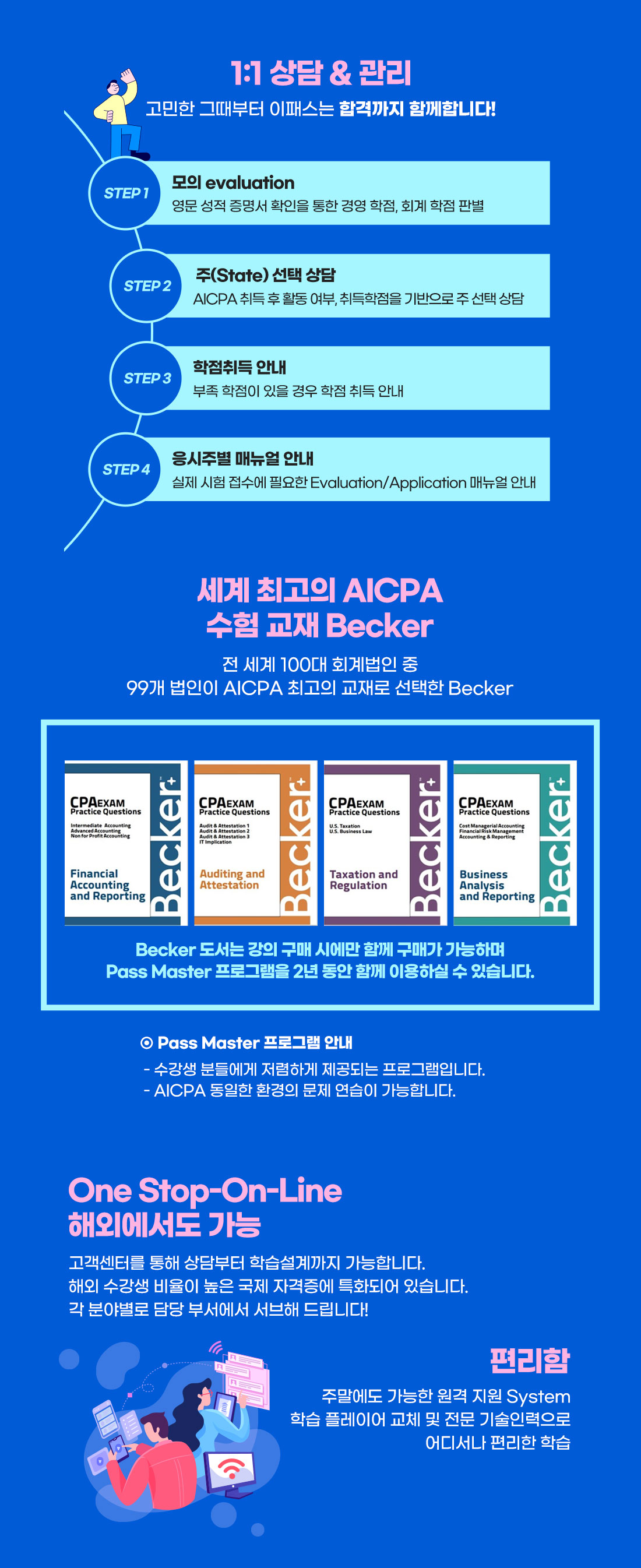 AICPA Premium Package