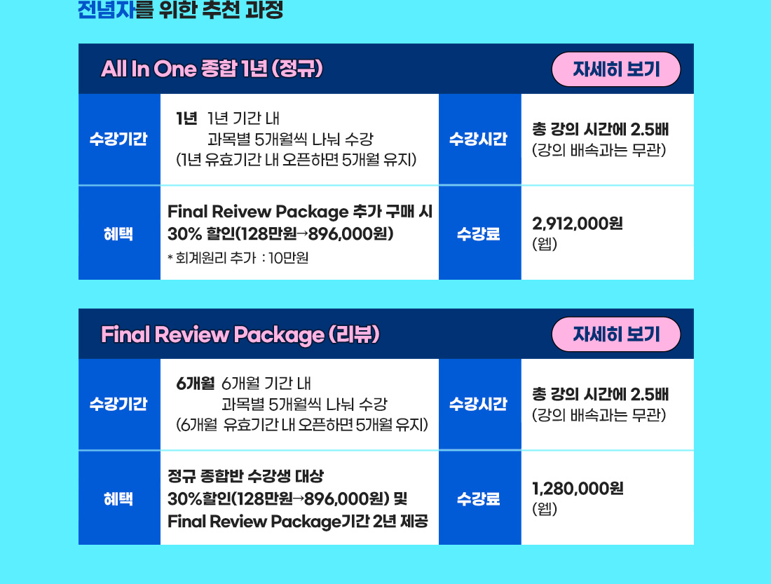 AICPA Premium Package