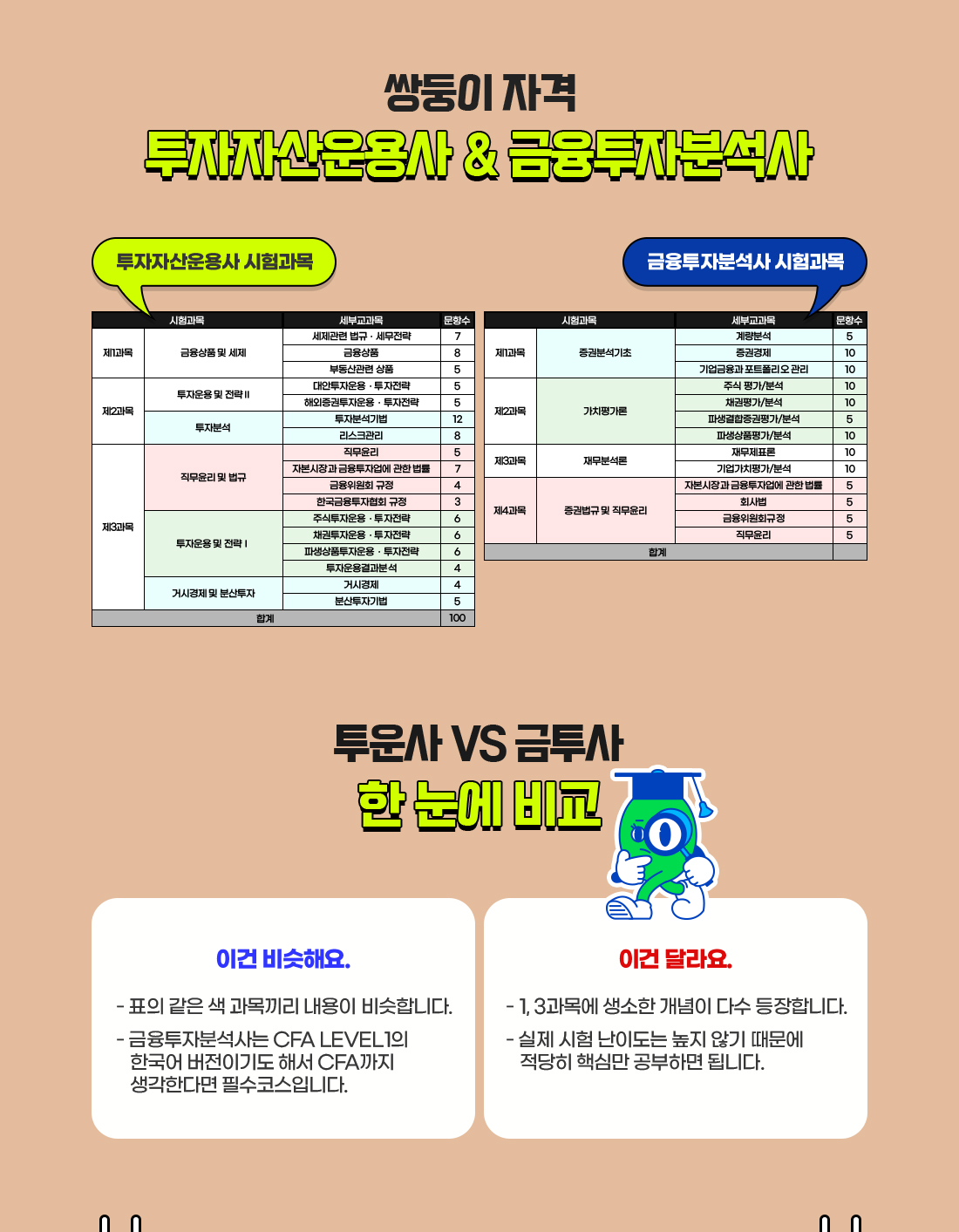 6월 투운사 응시생 모여라!