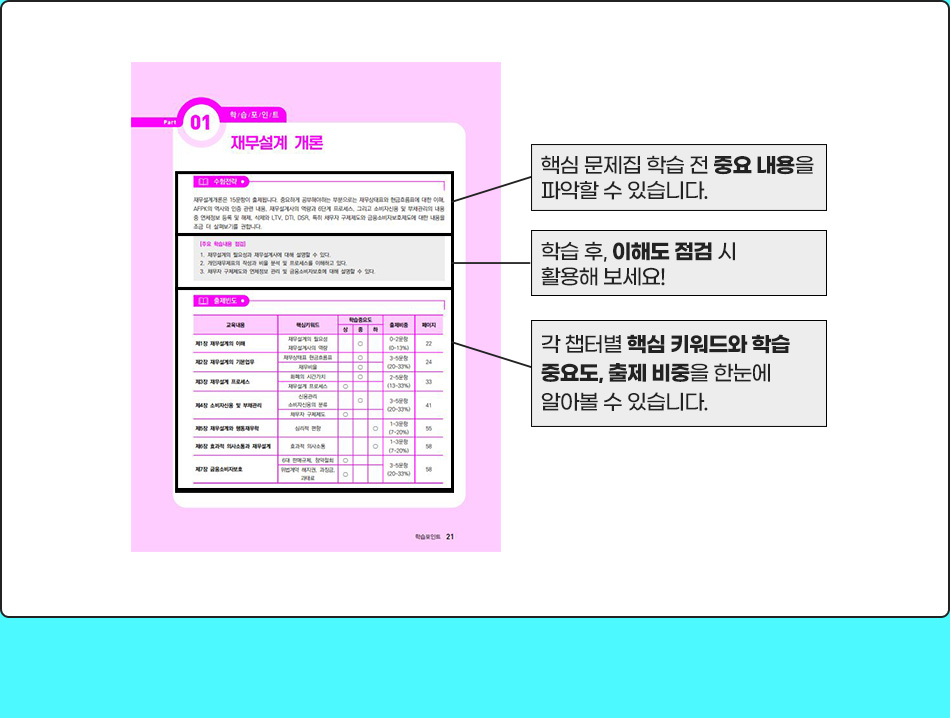 학습 포인트