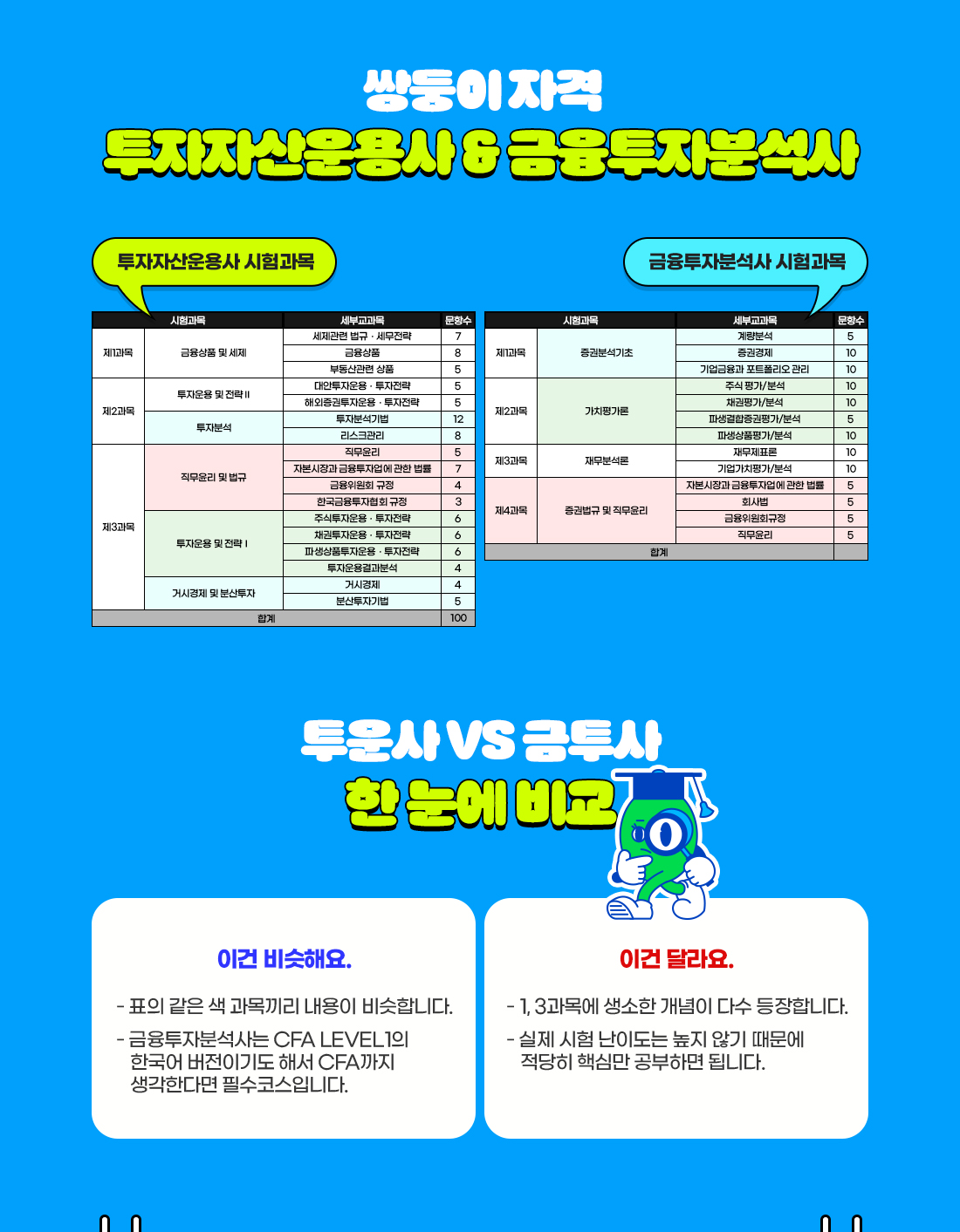 6월 투운사 응시생 모여라!