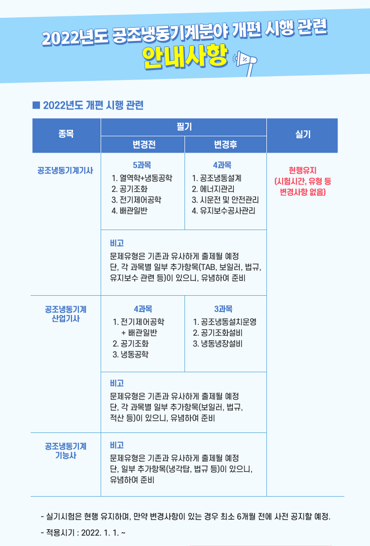 2022년도 필기 및 실기 시험 출제기준