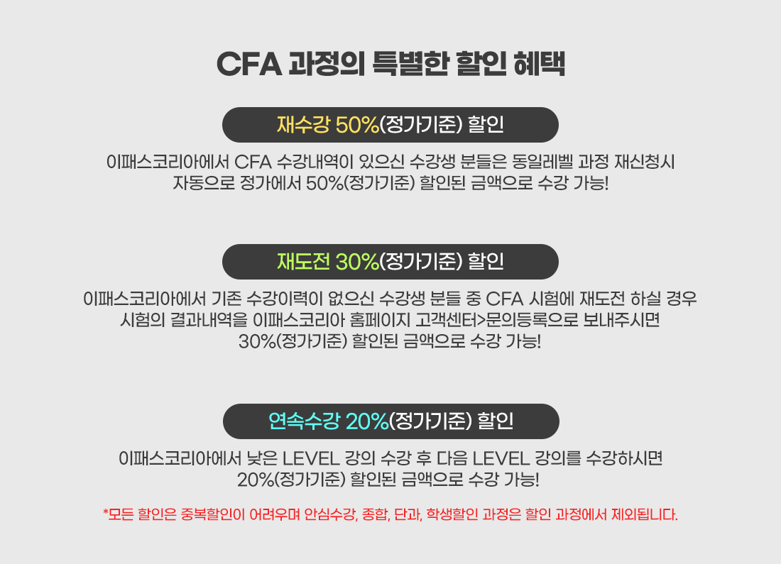 2025 CFA Level1 Speed Package