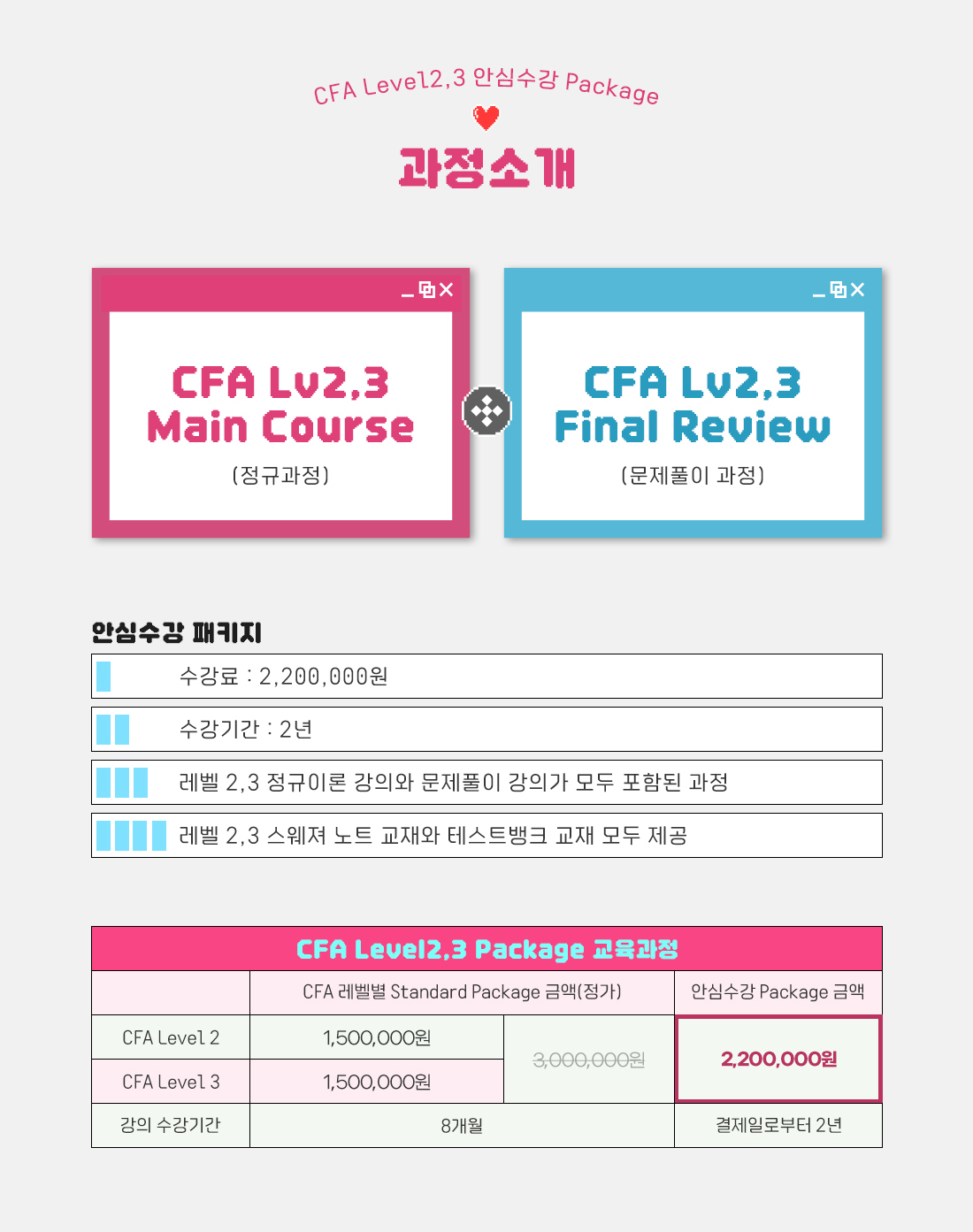2025년 CFA Level2,3 안심수강