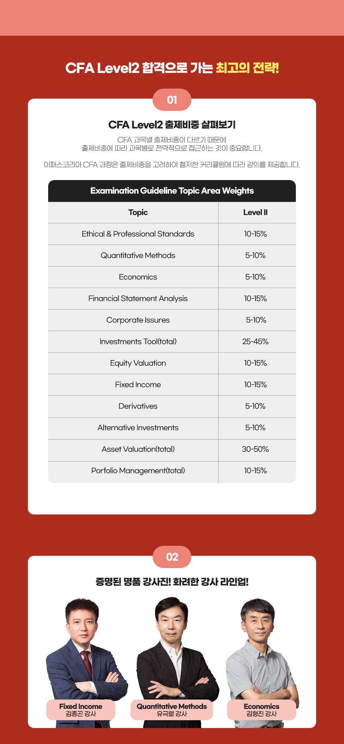 CFA Level3 Private Wealth Main Course
