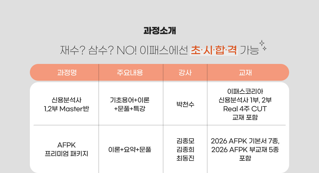 신용분석사 + AFPK 오픈